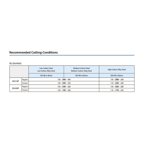 10 pc Kyocera CNMG120408HQ CA125P Turning Insert – perspective view highlighting HQ chipbreaker pattern.