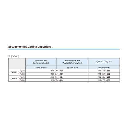 10 pc Kyocera CNMG120408HQ CA125P Turning Insert – perspective view highlighting HQ chipbreaker pattern.