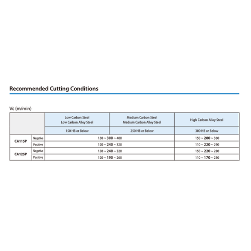 KYOCERA ASIA PACIFIC PTE LTD INSERT 10pc Kyocera SNMG120408HQ CA125P – Turning Insert (Finishing to Medium)